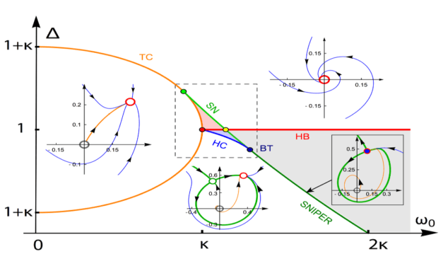 Mathematical Modeling