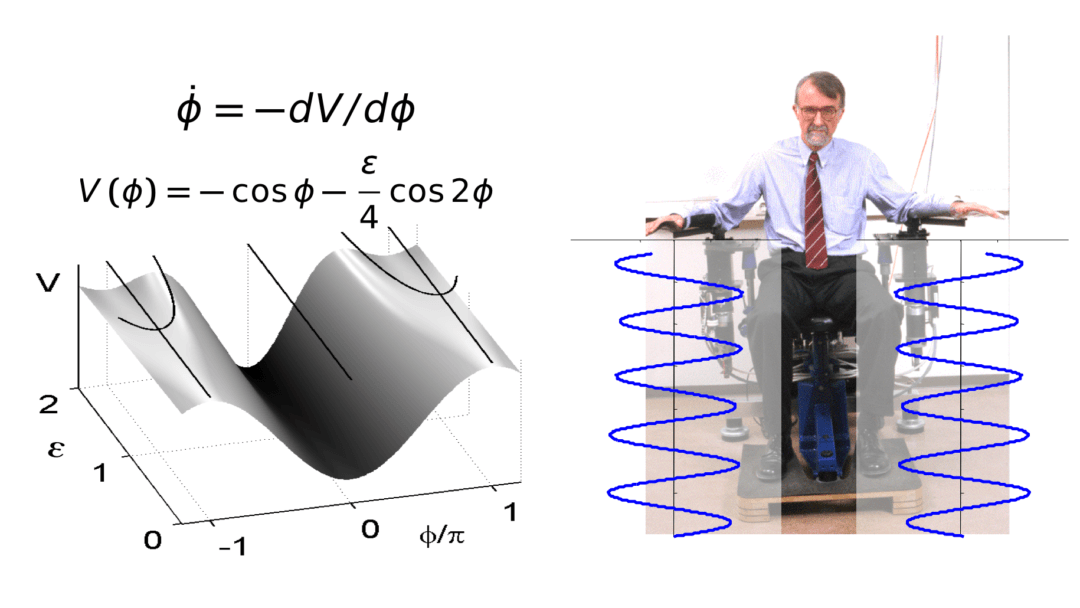 Relative Phase Dynamics