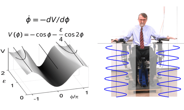 Relative Phase Dynamics